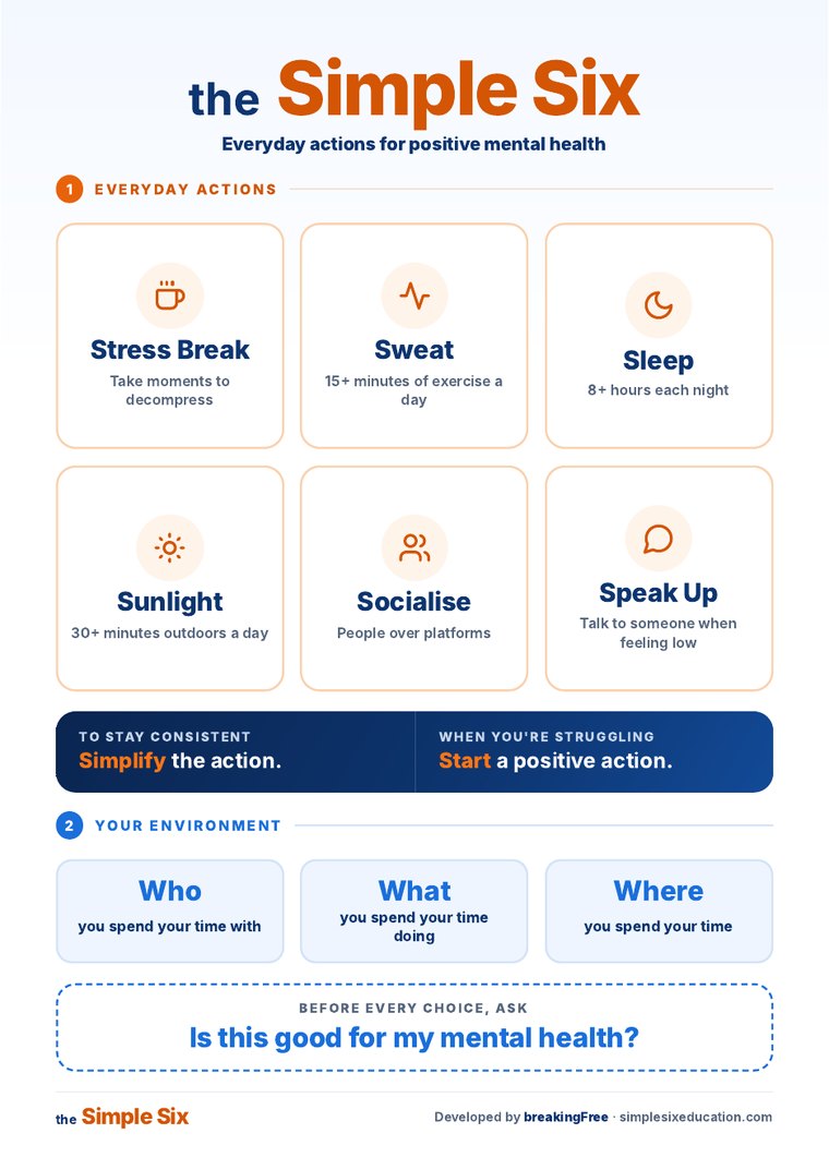The Simple Six poster: six everyday actions for positive mental health
